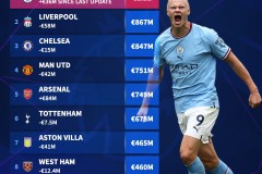 英联杯16强揭晓：英超豪强领跑，利物浦水晶宫焦点对决