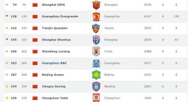 穆里尼奥战术制胜，费内巴切巧解约助力欧联杯大胜