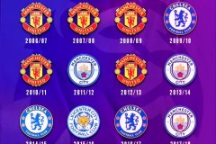 谁最遗憾？进球网评无金球最伟大球员：小白榜首