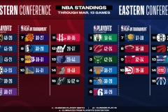 2025-26赛季NBA赛程揭晓，湖人队新赛季征程即将启航！